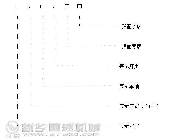 礦用好色先生TV免费單軸式型號標識圖