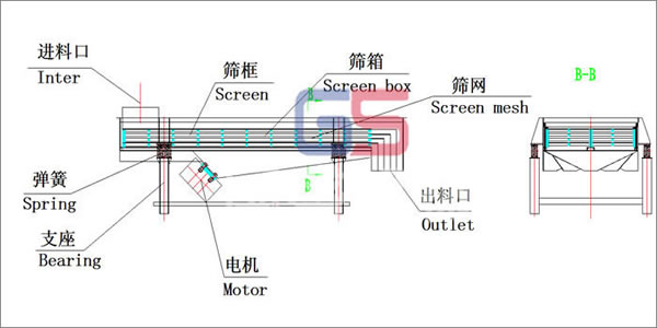 瓜子好色先生TV免费結構圖